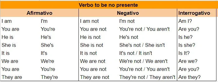 Frases em inglês com o verbo To Be no passado (com tradução) - English  Experts