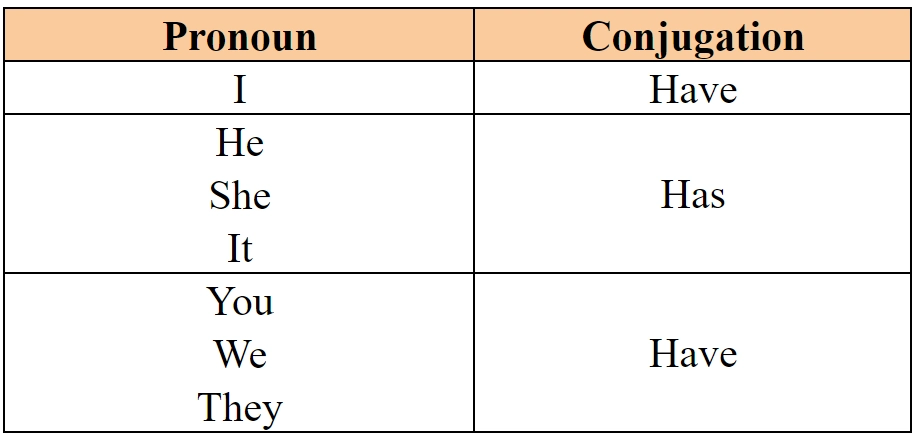 Verbo to be saiba como e quando usá-lo de maneira simples